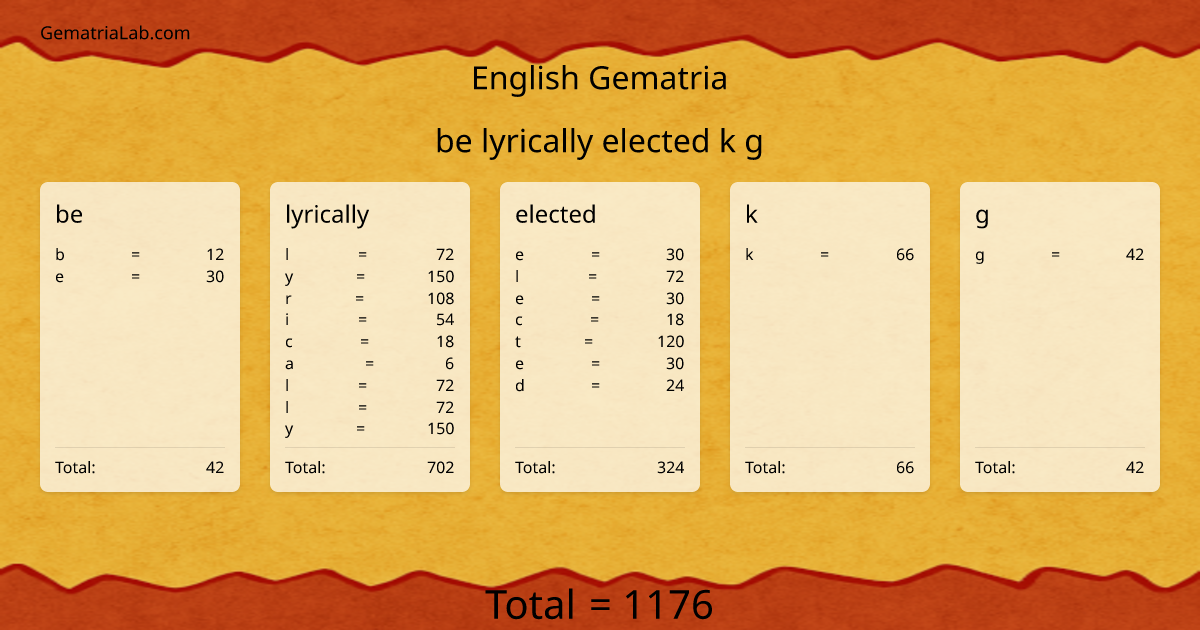 be lyrically elected k g in english Gematria